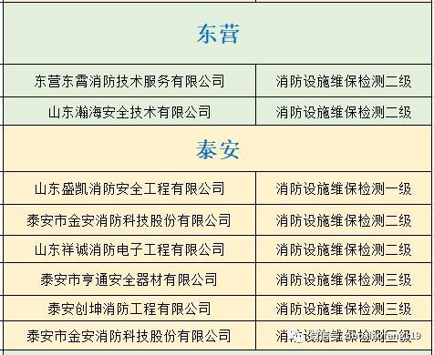 消防技術服務機構，你選對了么？游戲軟件設計制作的新思維